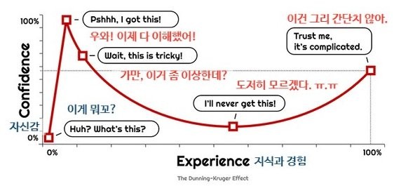 롤렉스 서브마리너 청콤 116613LB 시계리뷰 블루다이얼 청콤 어렵게 생각하지 않아도 괜찮아요. 레플리카 이미테이션 시계 감별방법 공유. 이미지 18
